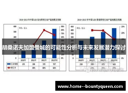 胡桑诺夫加盟曼城的可能性分析与未来发展潜力探讨 胡桑诺夫加盟曼城的可能性分析与未来发展潜力探讨