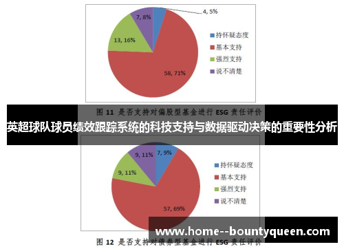 英超球队球员绩效跟踪系统的科技支持与数据驱动决策的重要性分析