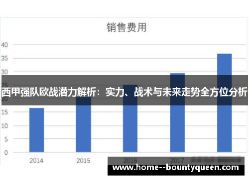 西甲强队欧战潜力解析：实力、战术与未来走势全方位分析