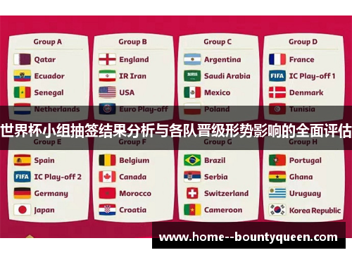 世界杯小组抽签结果分析与各队晋级形势影响的全面评估