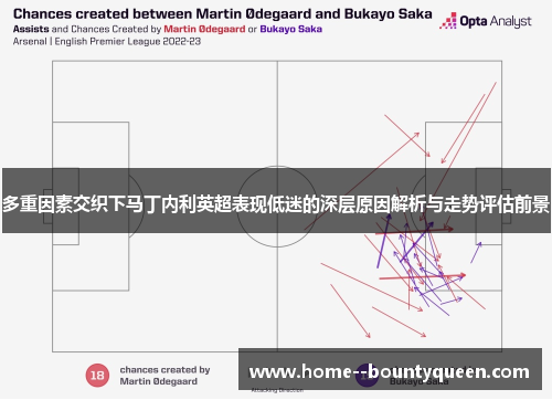 多重因素交织下马丁内利英超表现低迷的深层原因解析与走势评估前景 多重因素交织下马丁内利英超表现低迷的深层原因解析与走势评估前景