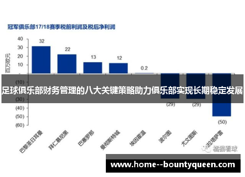 足球俱乐部财务管理的八大关键策略助力俱乐部实现长期稳定发展 足球俱乐部财务管理的八大关键策略助力俱乐部实现长期稳定发展