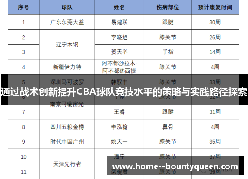 通过战术创新提升CBA球队竞技水平的策略与实践路径探索 通过战术创新提升CBA球队竞技水平的策略与实践路径探索