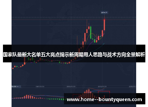 国家队最新大名单五大亮点揭示新周期用人思路与战术方向全景解析