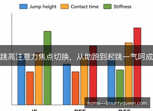 跳高注意力焦点切换，从助跑到起跳一气呵成