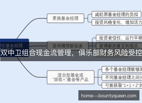 双中卫组合现金流管理，俱乐部财务风险受控